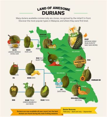  The Origin of the Durian: A Malaysian Folk Story Exploring Creation and Human Desire!